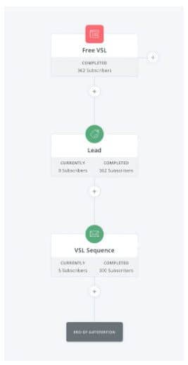 visual integration