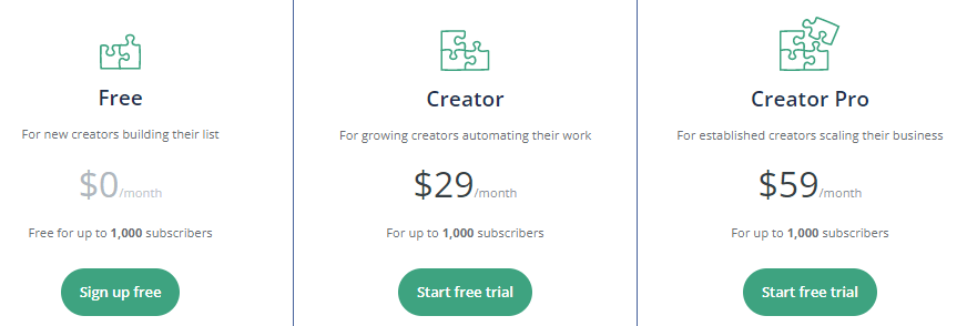Convertkit Pricing
